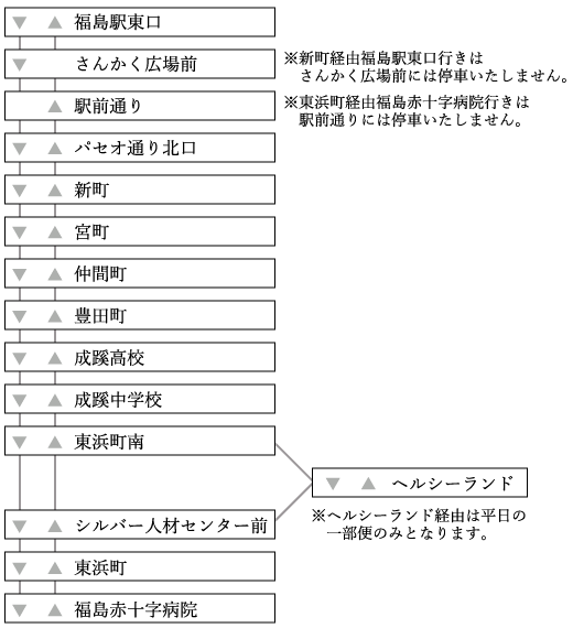 バスのご案内（内科・循環器内科ひがしはまクリニック 院長 待井宏文）